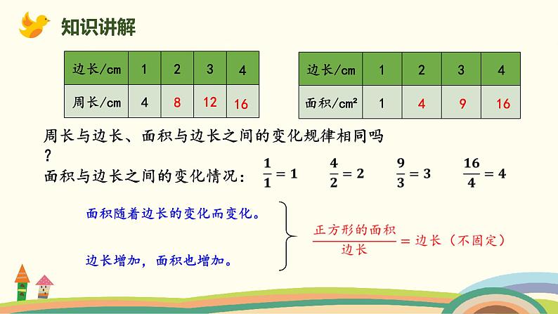 北师版小学数学六年级下册 4.1《正比例(正比例的意义)》PPT课件第5页