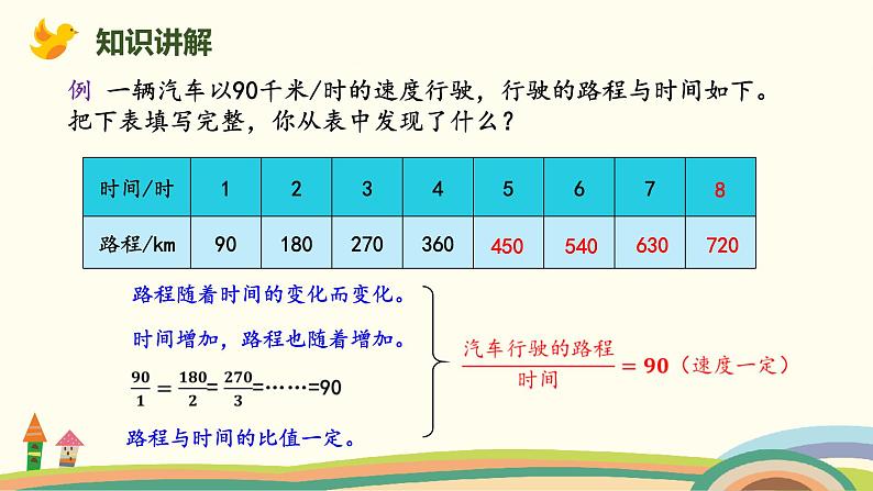 北师版小学数学六年级下册 4.1《正比例(正比例的意义)》PPT课件第6页
