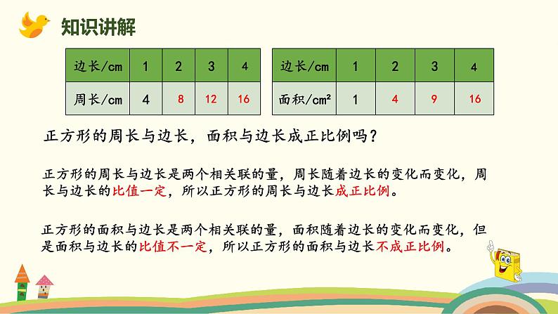北师版小学数学六年级下册 4.1《正比例(正比例的意义)》PPT课件第8页