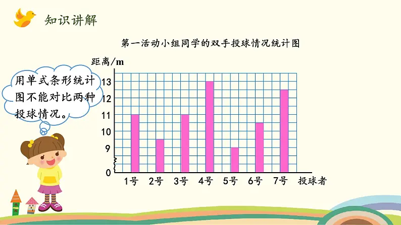 北师版小学数学五年级下册 8.1《复式条形统计图》PPT课件06