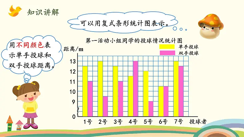 北师版小学数学五年级下册 8.1《复式条形统计图》PPT课件07