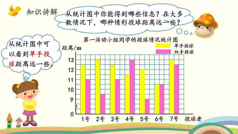 北师版小学数学五年级下册 8.1《复式条形统计图》PPT课件08