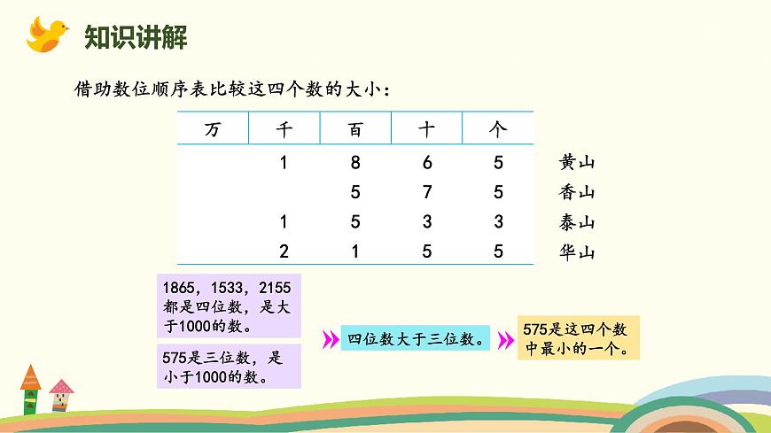 北師大版小學(xué)數(shù)學(xué)二年級下冊3.6《比一比》PPT課件第5頁