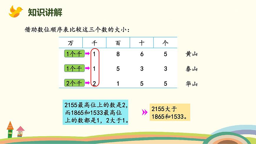 北師大版小學(xué)數(shù)學(xué)二年級下冊3.6《比一比》PPT課件第8頁