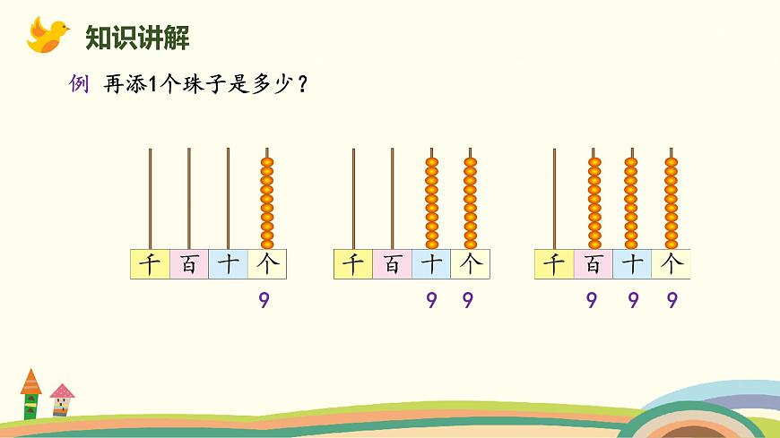 北師大版小學(xué)數(shù)學(xué)二年級(jí)下冊(cè)3.1《數(shù)一數(shù)(一)(認(rèn)識(shí)一千)》PPT課件第3頁(yè)