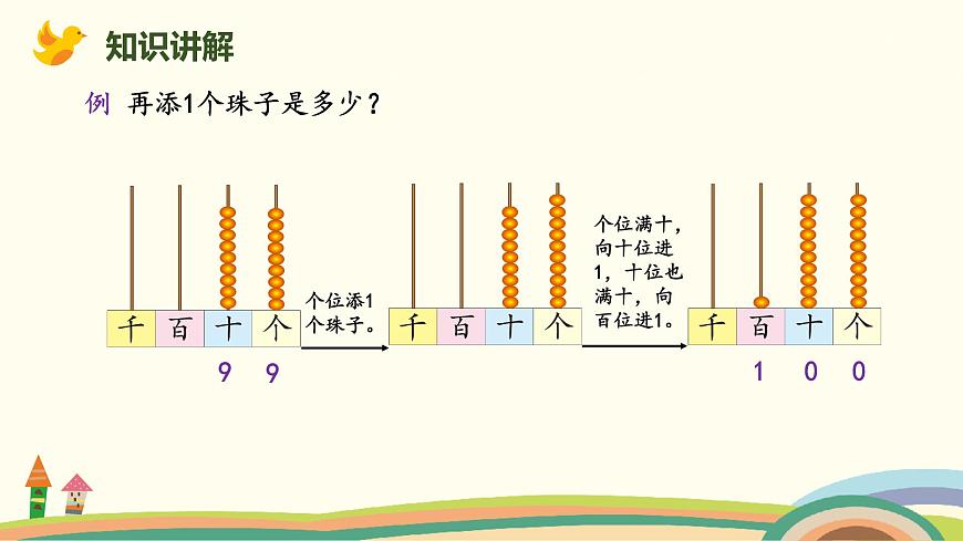北師大版小學(xué)數(shù)學(xué)二年級(jí)下冊(cè)3.1《數(shù)一數(shù)(一)(認(rèn)識(shí)一千)》PPT課件第5頁(yè)