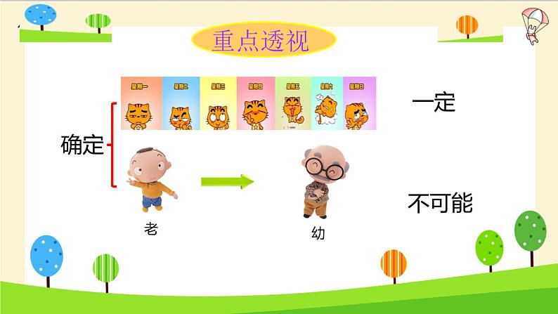 通用小升初数学知识点精讲(可能性)02