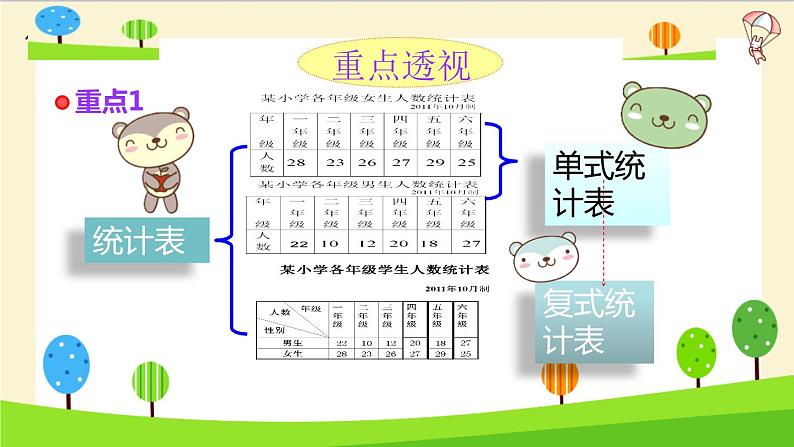 通用小升初数学知识点精讲(统计)02
