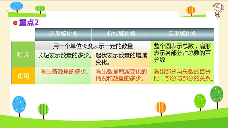 通用小升初数学知识点精讲(统计)06