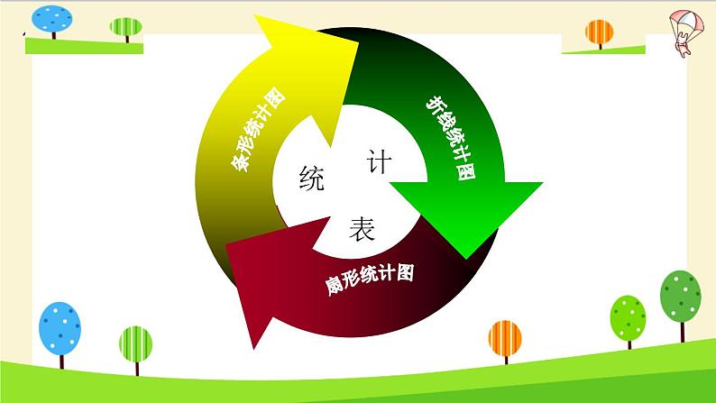 通用小升初数学知识点精讲(统计)07