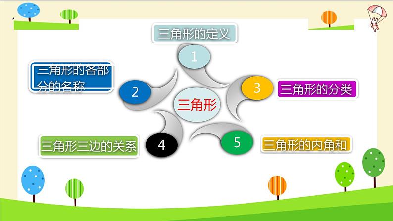 通用小升初数学知识点精讲(平面图形的认识)03