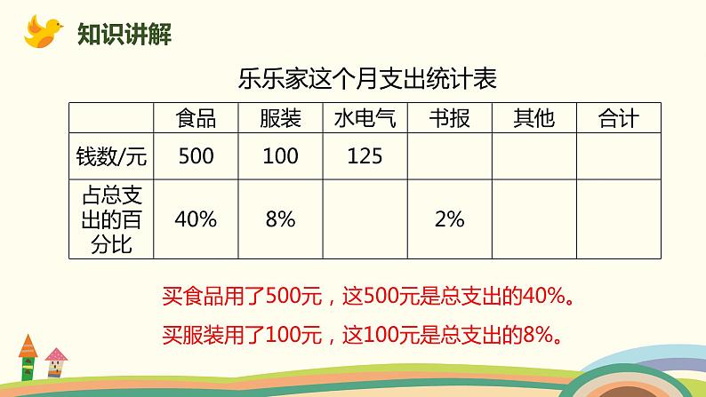 北师大版数学六年级上册 4.6 《 这月我当家(百分数的实际应用)》PPT课件03