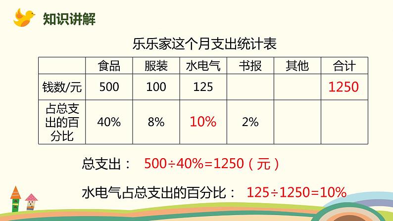 北师大版数学六年级上册 4.6 《 这月我当家(百分数的实际应用)》PPT课件04