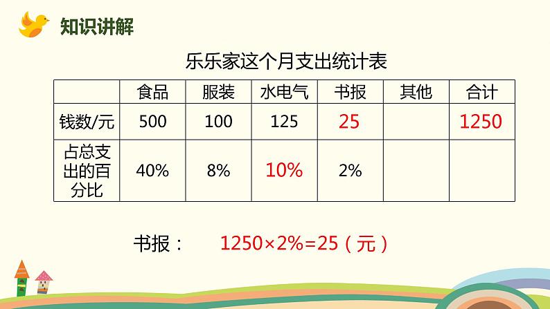 北师大版数学六年级上册 4.6 《 这月我当家(百分数的实际应用)》PPT课件05
