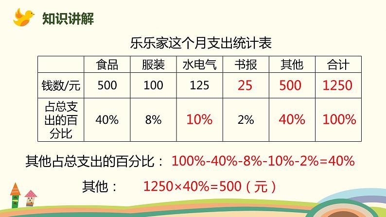 北师大版数学六年级上册 4.6 《 这月我当家(百分数的实际应用)》PPT课件06