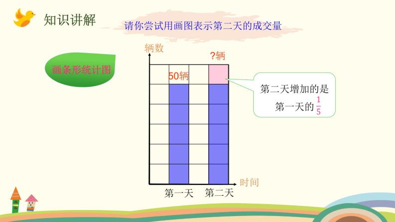 北师大版数学六年级上册 2.3 《 分数混合运算（二）（求一个增加或减少几分之几的数）》PPT课件05