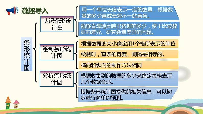 人教版数学四年级上册 9.4《 统计与数学广角》PPT课件02