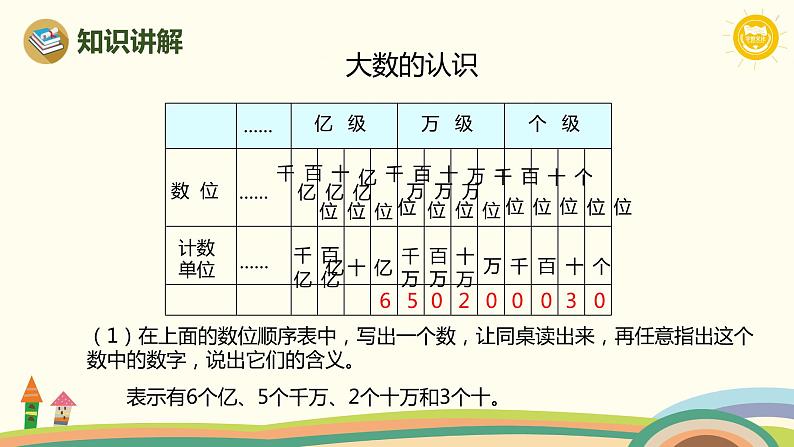 人教版数学四年级上册 9.1《 大数的认识、公顷和平方千米》PPT课件第4页