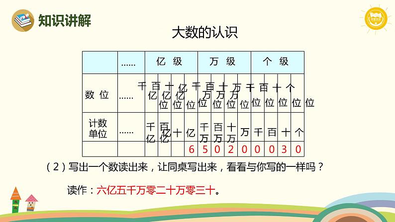 人教版数学四年级上册 9.1《 大数的认识、公顷和平方千米》PPT课件第5页