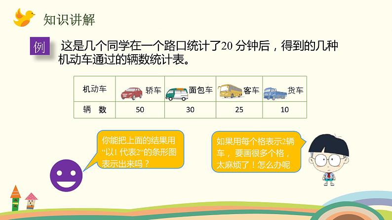 人教版数学四年级上册 7.3《 认识1格表示5个及多个单位的条形统计图》PPT课件第3页