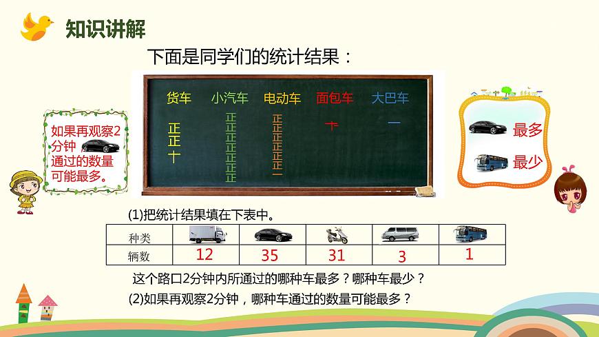 人教版小學(xué)數(shù)學(xué)二年級(jí)下冊(cè) 1.2《數(shù)據(jù)收集和整理的方法》PPT課件第4頁(yè)