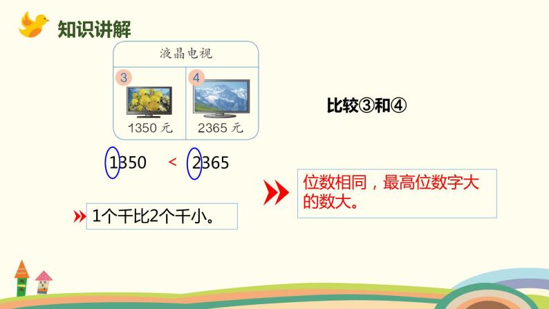 人教版小学数学二年级下册 7.6《10000以内数的大小比较》PPT课件06