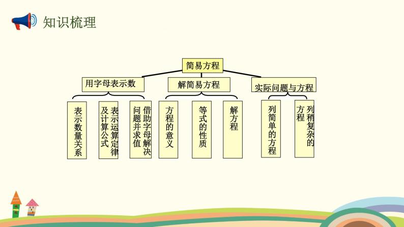 人教版数学五年级上册 8.2《 简易方程》PPT课件02