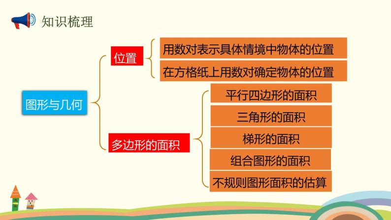 人教版数学五年级上册 8.3《 图形与几何》PPT课件02