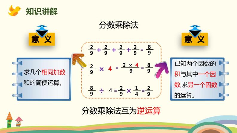 人教版数学六年级上册 9.1《分数乘、除法和比》PPT课件03