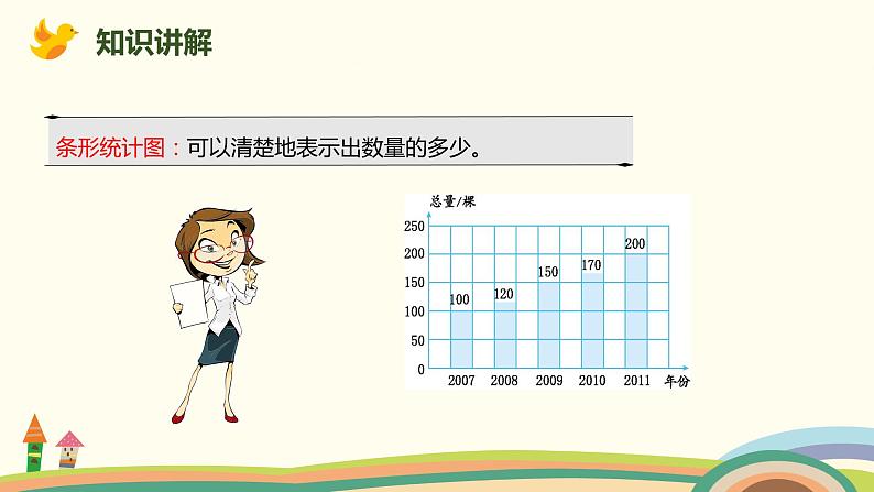 人教版数学六年级上册 9.4《统计与数学广角》PPT课件05