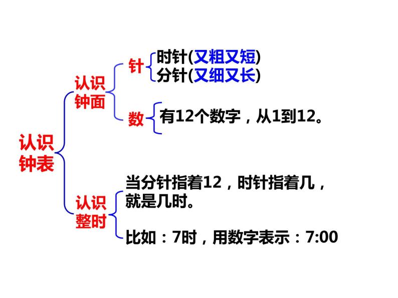 6.3认识钟表（3）    ppt课件  西师大版小学数学一年级下册02