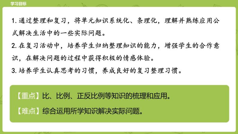 北师大版六年级数学下册 整理与复习 比和比例课时2(PPT课件）02