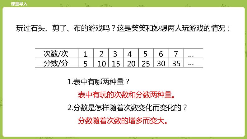 北师大版六年级数学下册 第4单元正比例与反比例 正比例课时2(PPT课件)第4页