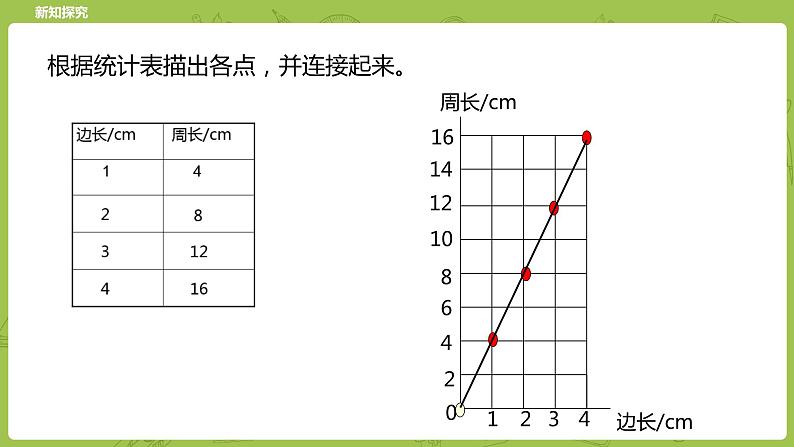 北师大版六年级数学下册 第4单元正比例与反比例 正比例课时2(PPT课件)第7页