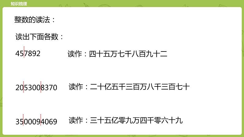 北师大版六年级数学下册 总复习 数与代数 数的认识 整数课时2(PPT课件)07