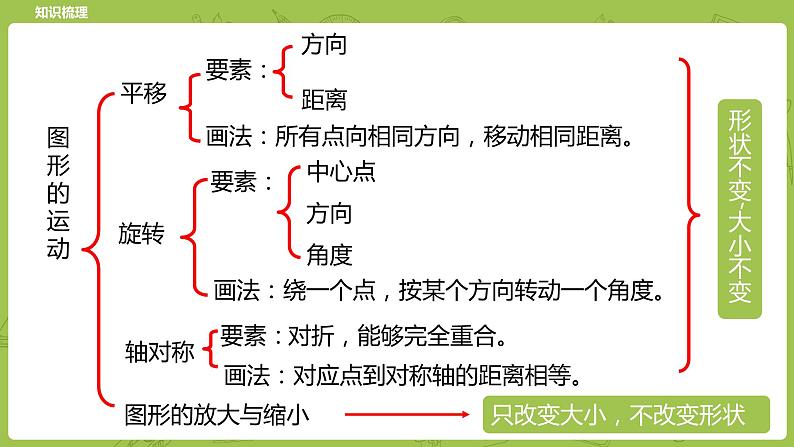 北师大版六年级数学下册 总复习 图形与几何 图形的运动课时7(PPT课件)03