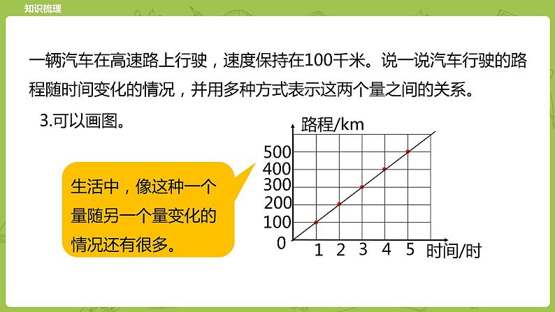 北师大版六年级数学下册 总复习 数与代数 正比例与反比例课时14(PPT课件)第7页