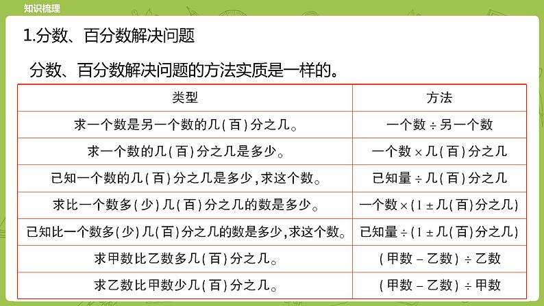 北师大版六年级数学下册 总复习 数与代数 数的运算 计算与应用课时7(PPT课件)03