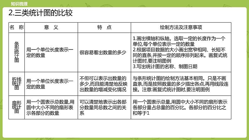 北师大版六年级数学下册 总复习 统计与概率 统计课时3(PPT课件)04