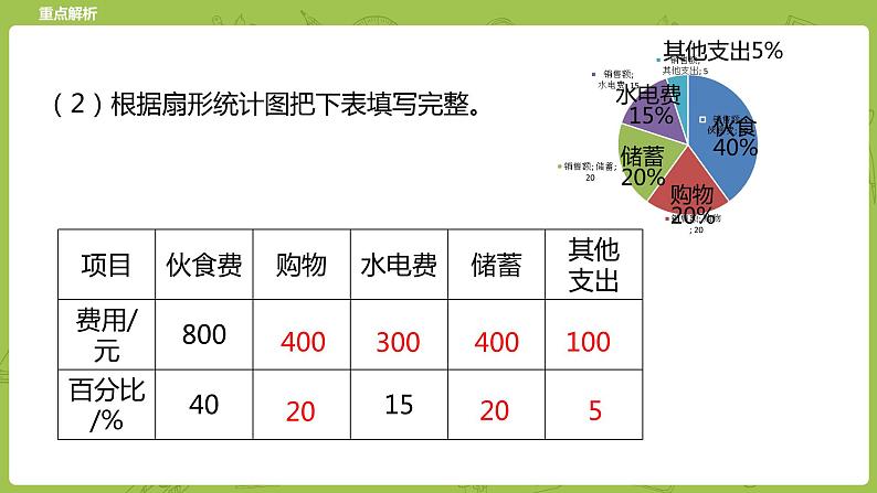 北师大版六年级数学下册 总复习 统计与概率 统计课时3(PPT课件)06
