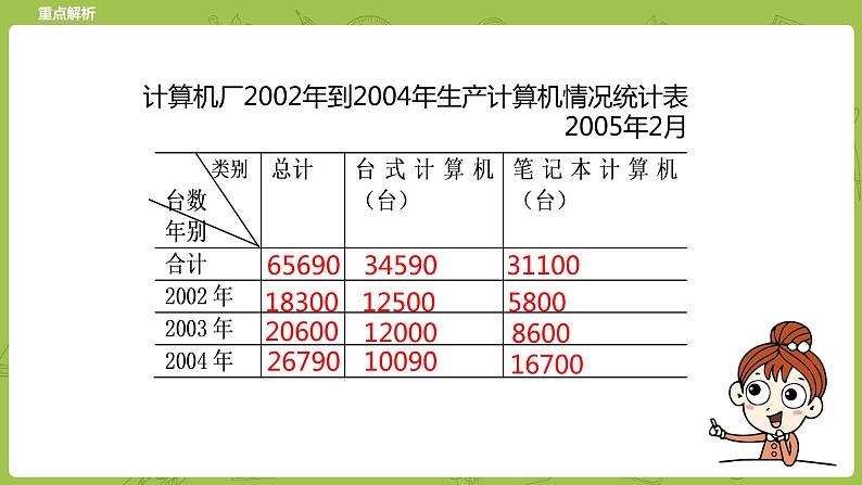 北师大版六年级数学下册 总复习 统计与概率 统计课时3(PPT课件)08