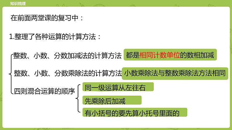 北师大版六年级数学下册 总复习 数与代数 数的运算 计算与应用课时8(PPT课件)03