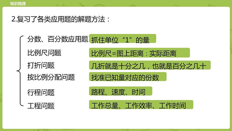 北师大版六年级数学下册 总复习 数与代数 数的运算 计算与应用课时8(PPT课件)04