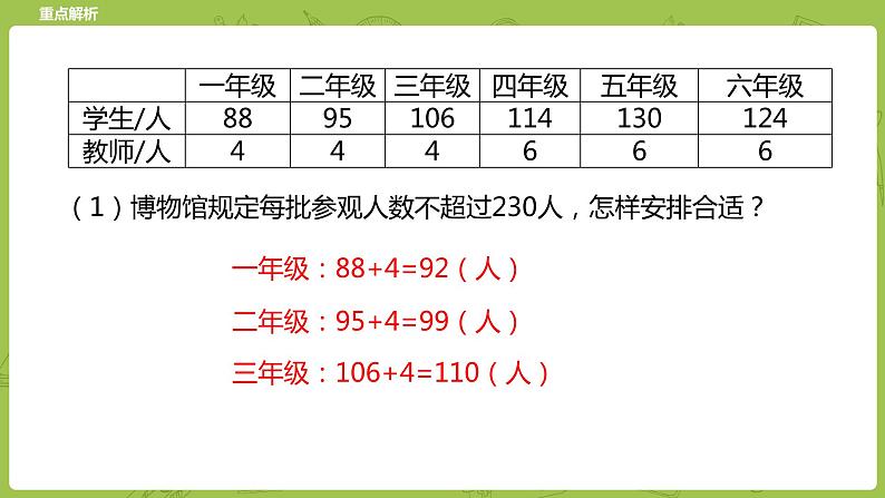 北师大版六年级数学下册 总复习 数与代数 数的运算 计算与应用课时8(PPT课件)07