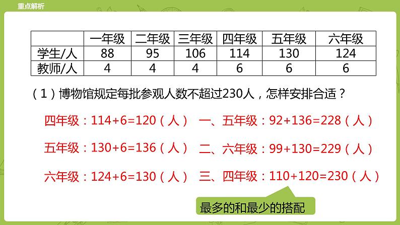 北师大版六年级数学下册 总复习 数与代数 数的运算 计算与应用课时8(PPT课件)08
