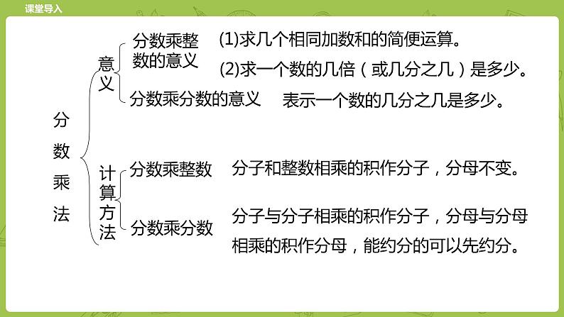 北师大版五年级数学下册 第3单元分数乘法 练习课时8(PPT课件)03