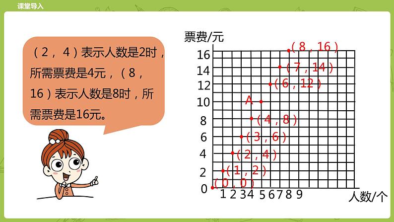 北师大版六年级数学下册 第4单元正比例与反比例 正比例课时4(PPT课件)06