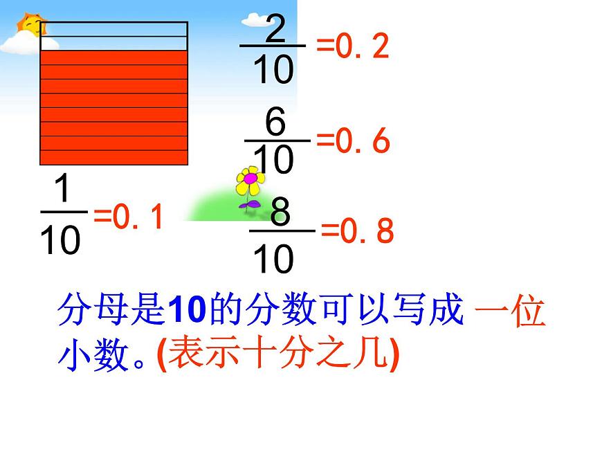 （滬教版）五年級(jí)數(shù)學(xué)上冊(cè)《  小數(shù)》課件第5頁