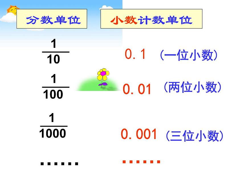 （滬教版）五年級(jí)數(shù)學(xué)上冊(cè)《  小數(shù)》課件第7頁