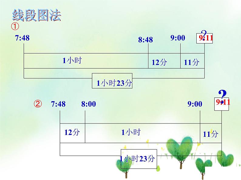(沪教版)五年级数学上册《 时间的计算》课件06